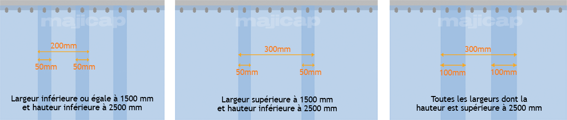 configuration des lanières pvc en fonction des dimensions du rideau