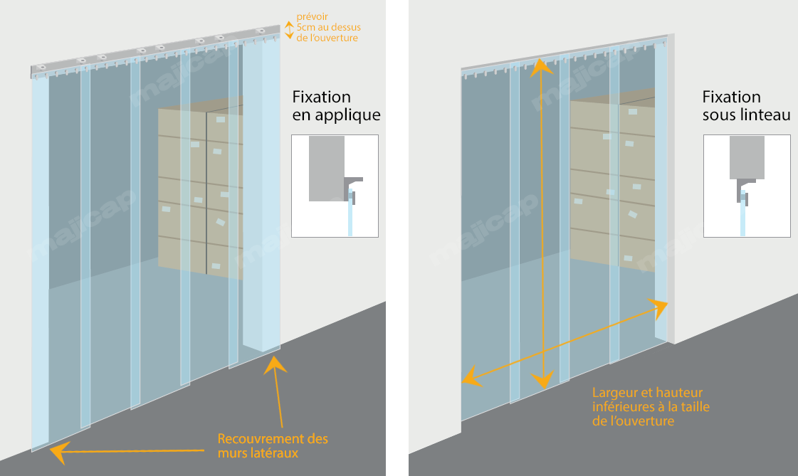 mode de fixation du rideau à lanières ecofix